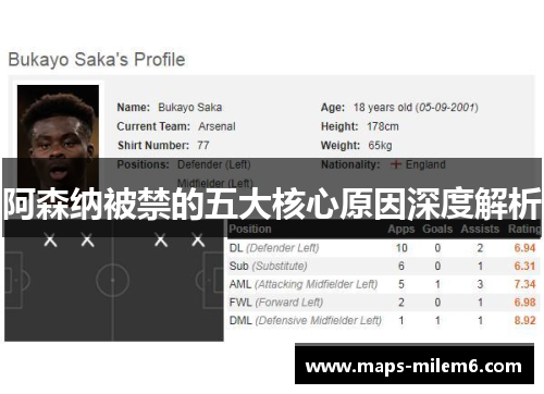 阿森纳被禁的五大核心原因深度解析 阿森纳被禁的五大核心原因深度解析